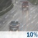 Rain Sleet