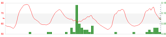 wxsim graph