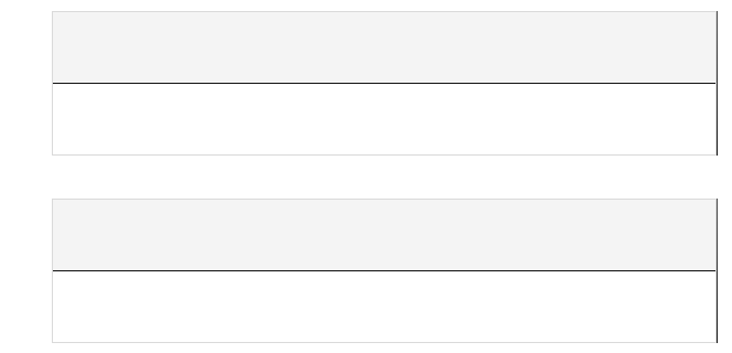 last 24 hr strikes