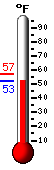 Currently: 56.0, Max: 56.9, Min: 56.0