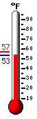 Currently: 58.1, Max: 70.0, Min: 58.1